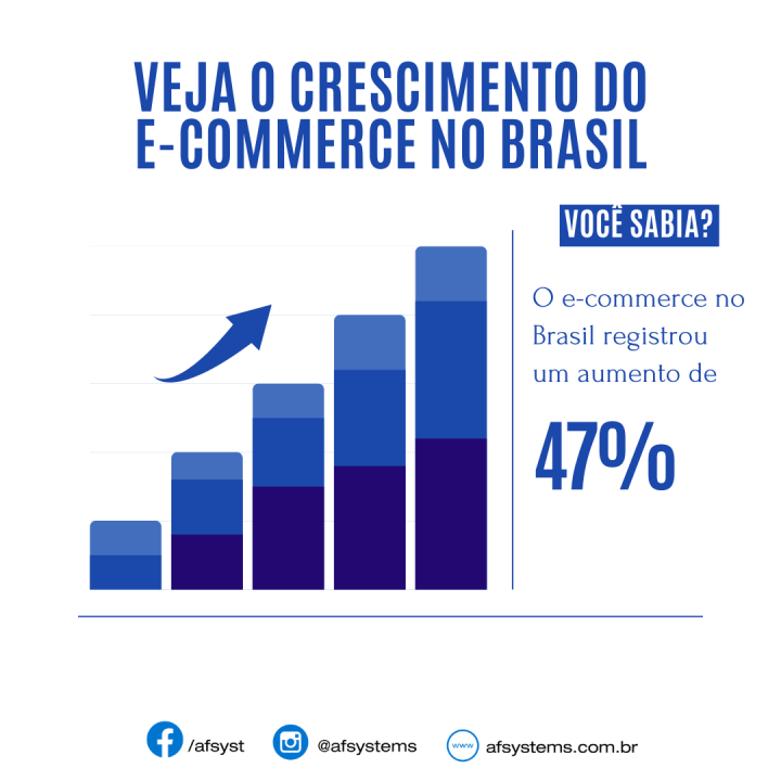 Crescimento do e-commerce no Brasil